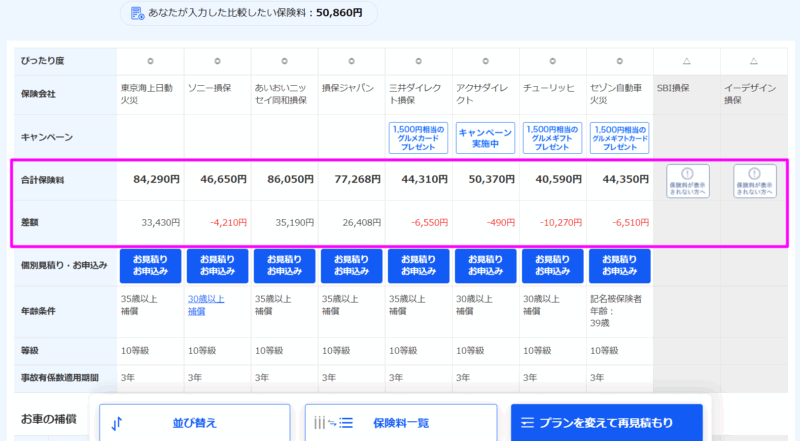 ドコモスマート保険ナビで見積もり比較したページのスクリーンショット