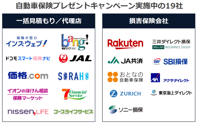 自動車保険プレゼントキャンペーン実施中の19社の一覧ロゴ画像