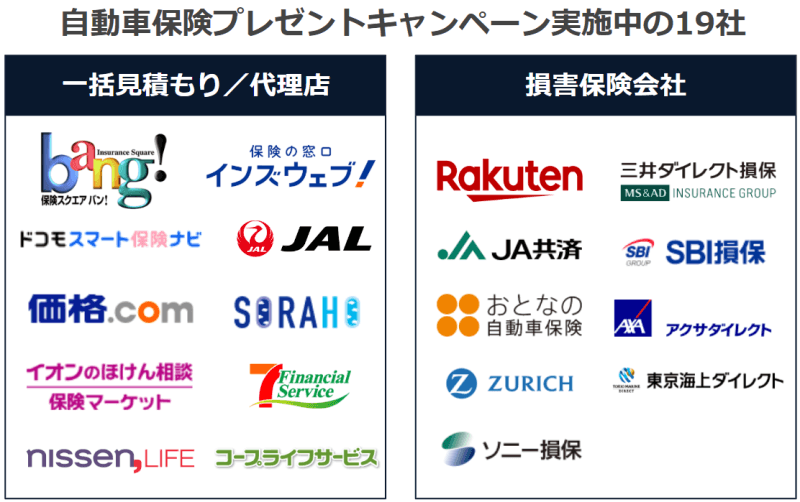 自動車保険プレゼントキャンペーン実施中の19社の一覧ロゴ画像